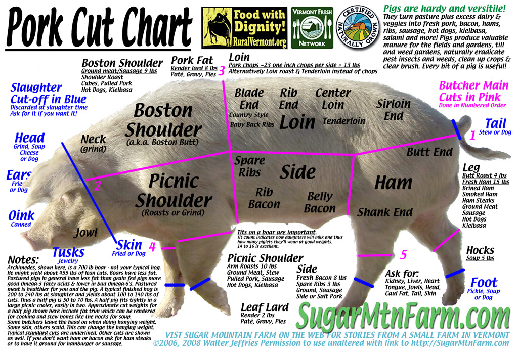 Sugar Mountain Farm LLC